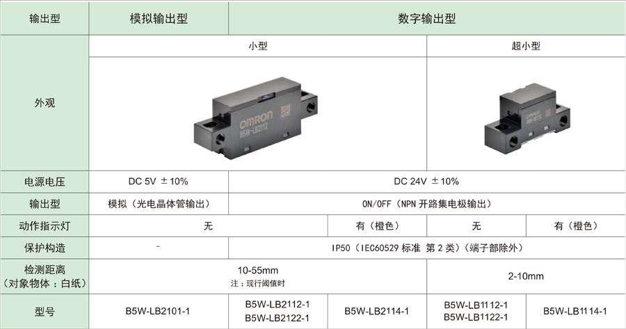 限定传感器.png